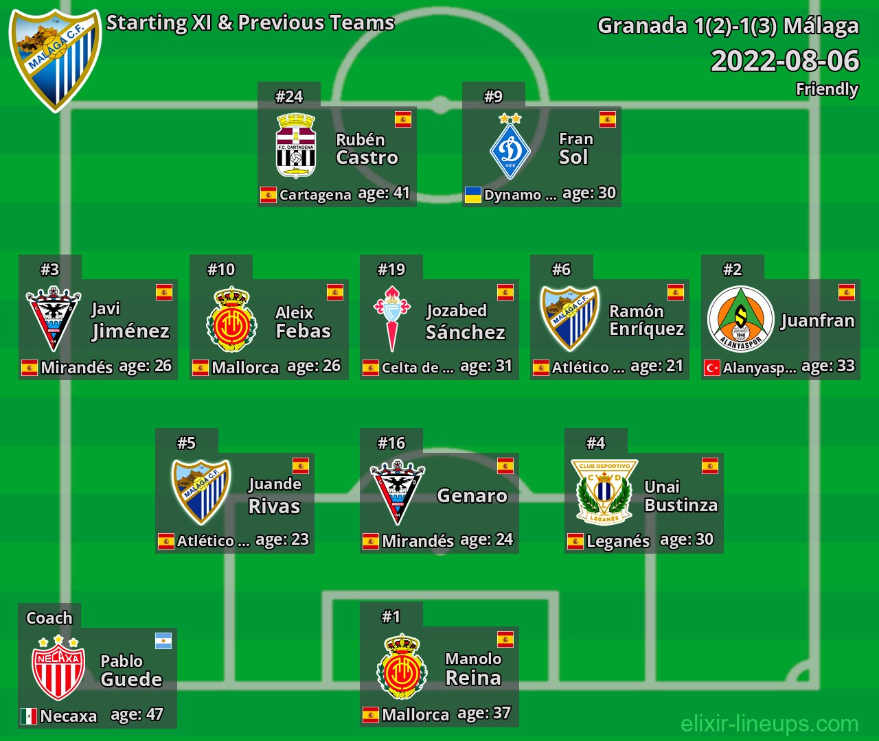 Málaga Starting XI & Previous Teams 2022-08-06