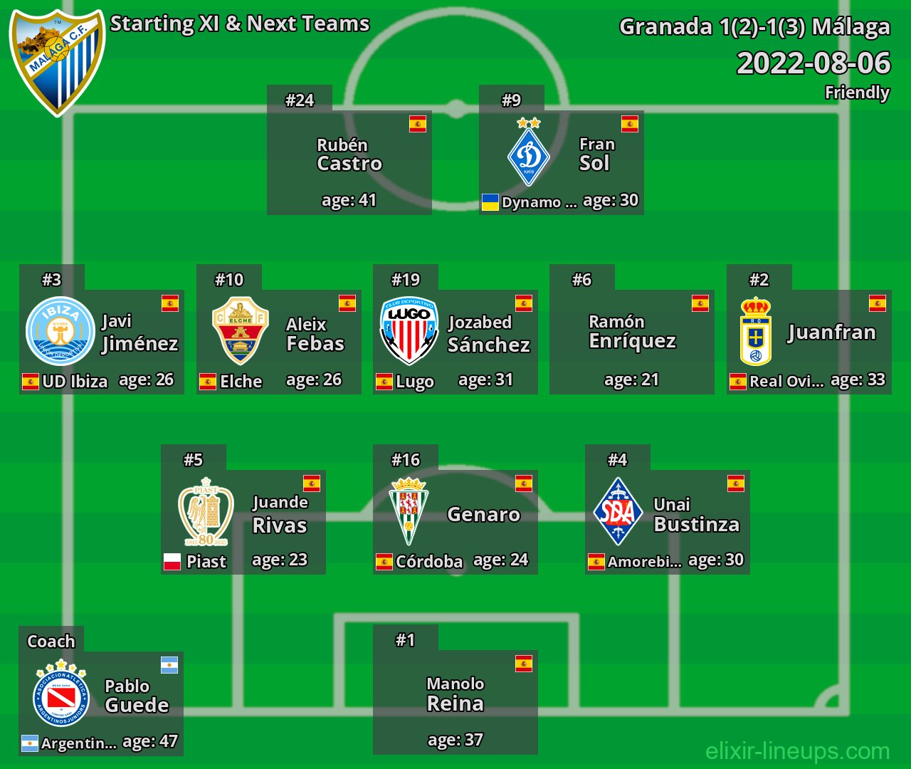 Málaga Starting XI & Next Teams 2022-08-06