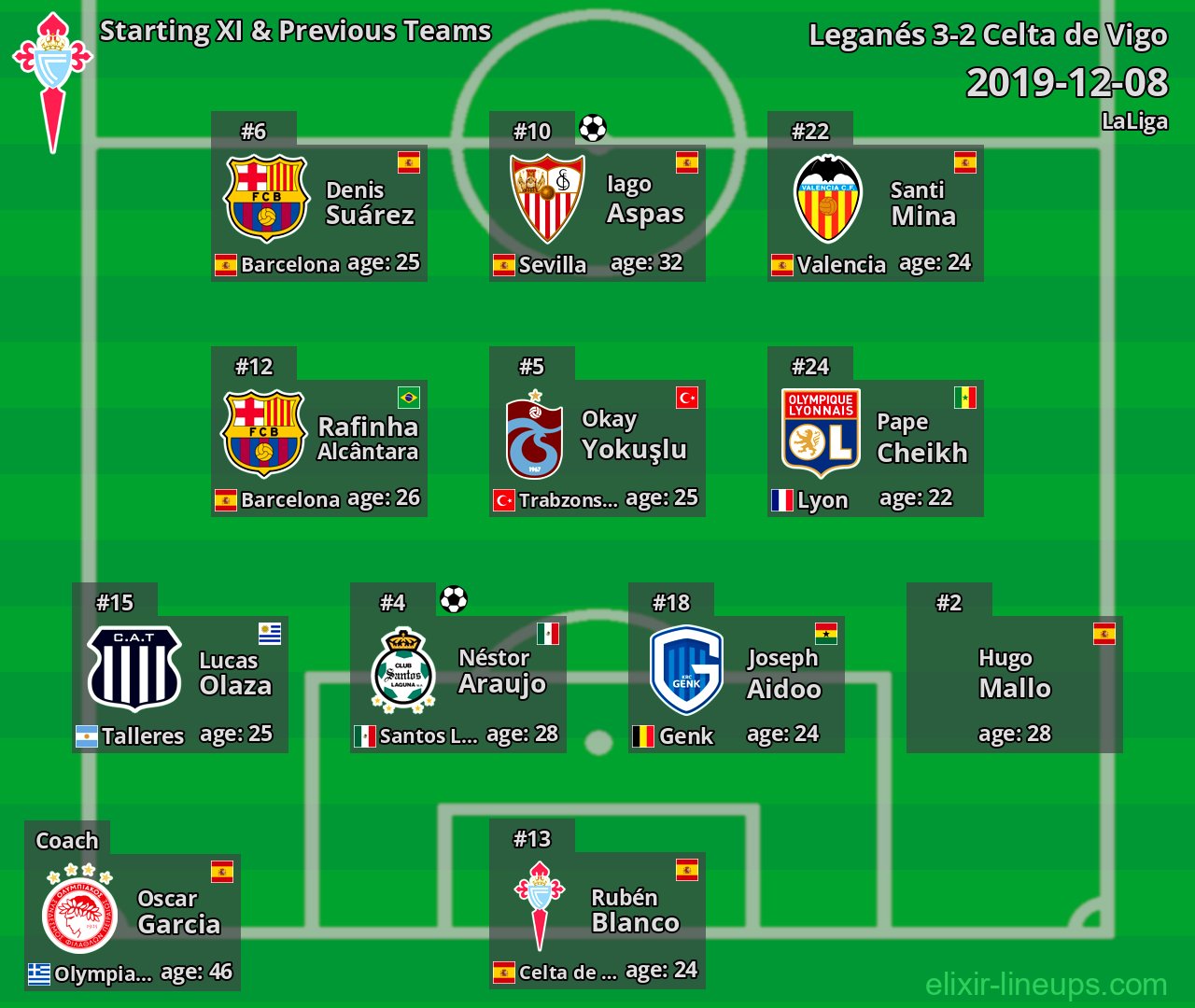 Celta de Vigo Starting XI & Previous Teams 2019-12-08