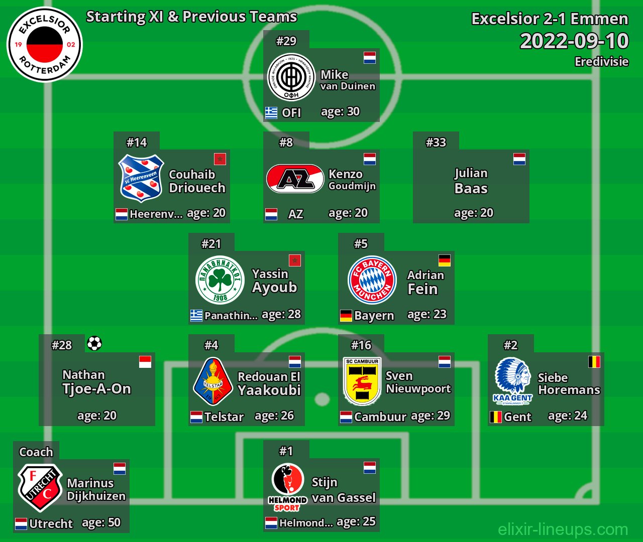 Excelsior Starting XI & Previous Teams 2022-09-10