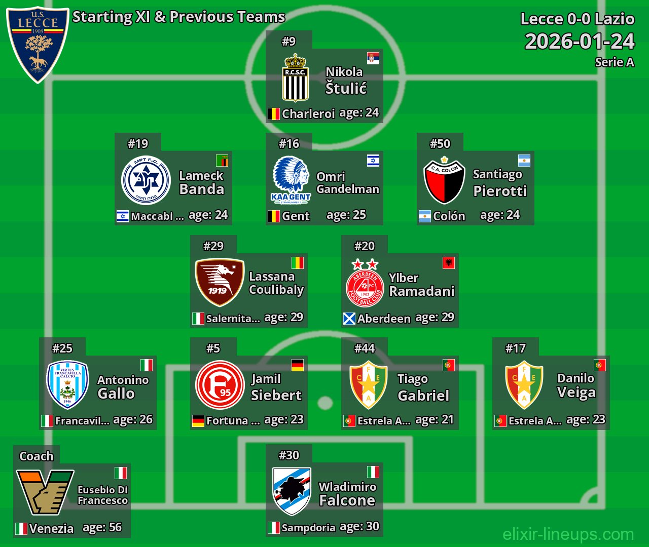 Lecce Starting XI & Previous Teams 2026-01-24