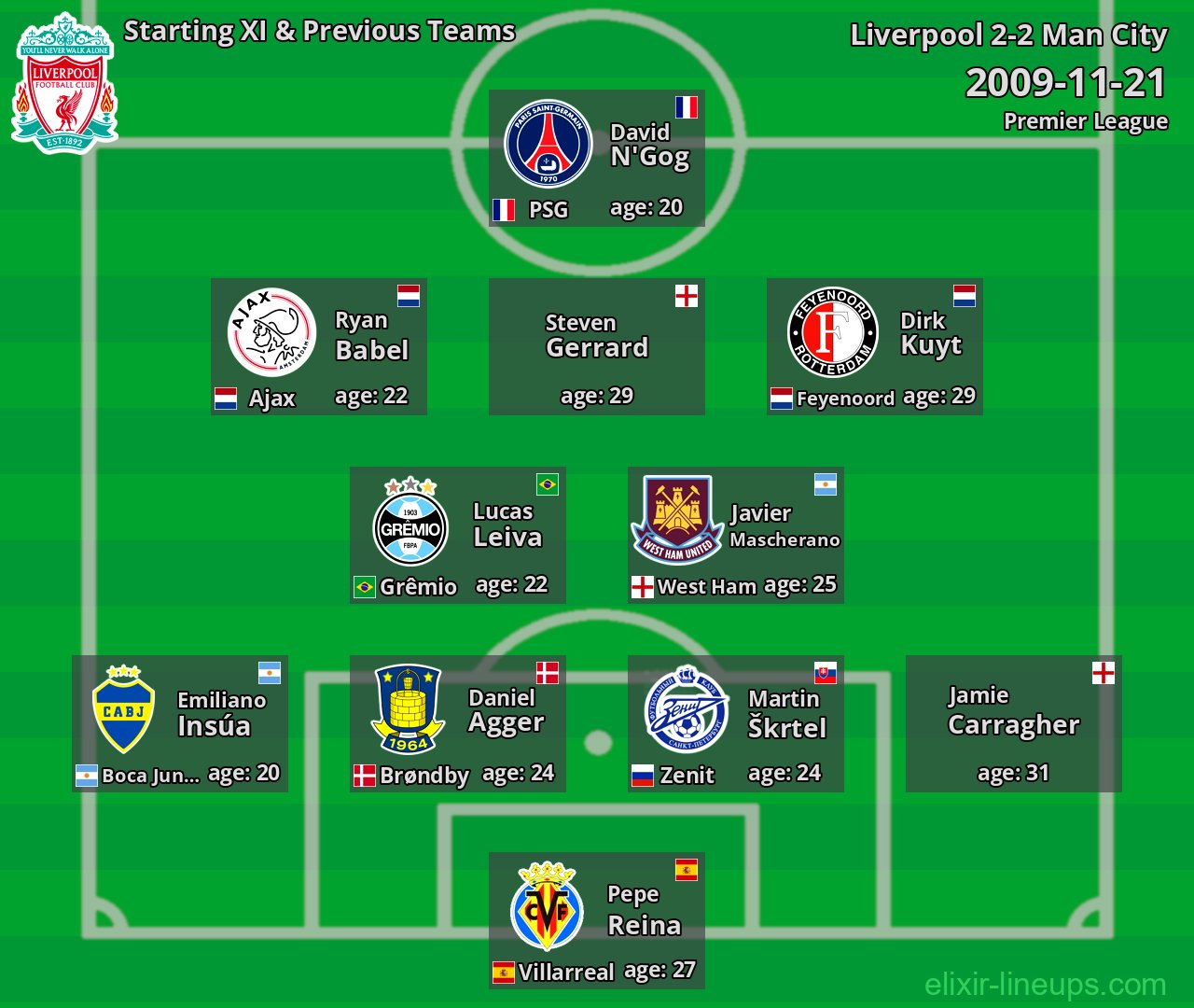 Liverpool Starting XI & Previous Teams 2009-11-21