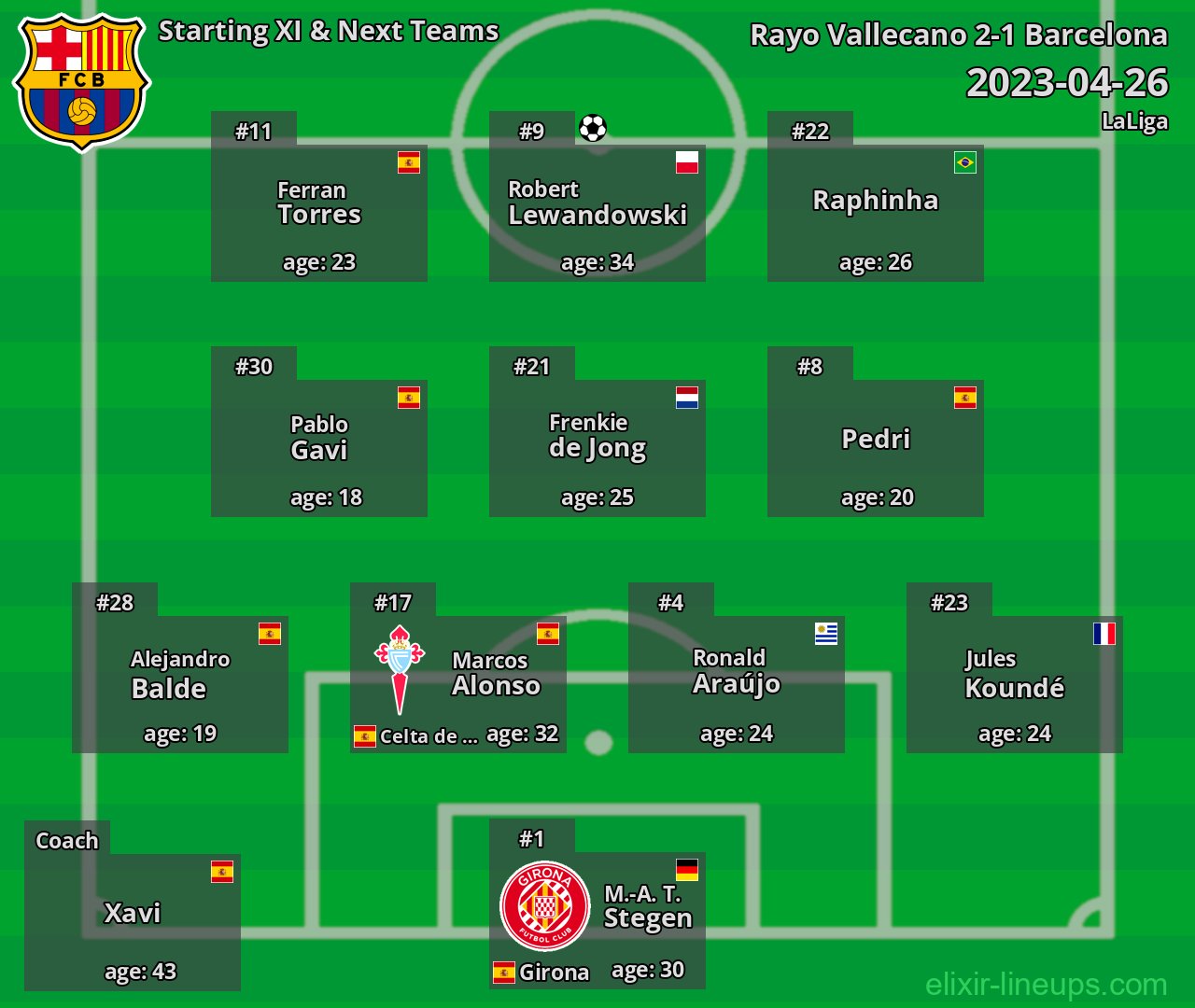 Barcelona Starting XI & Next Teams 2023-04-26