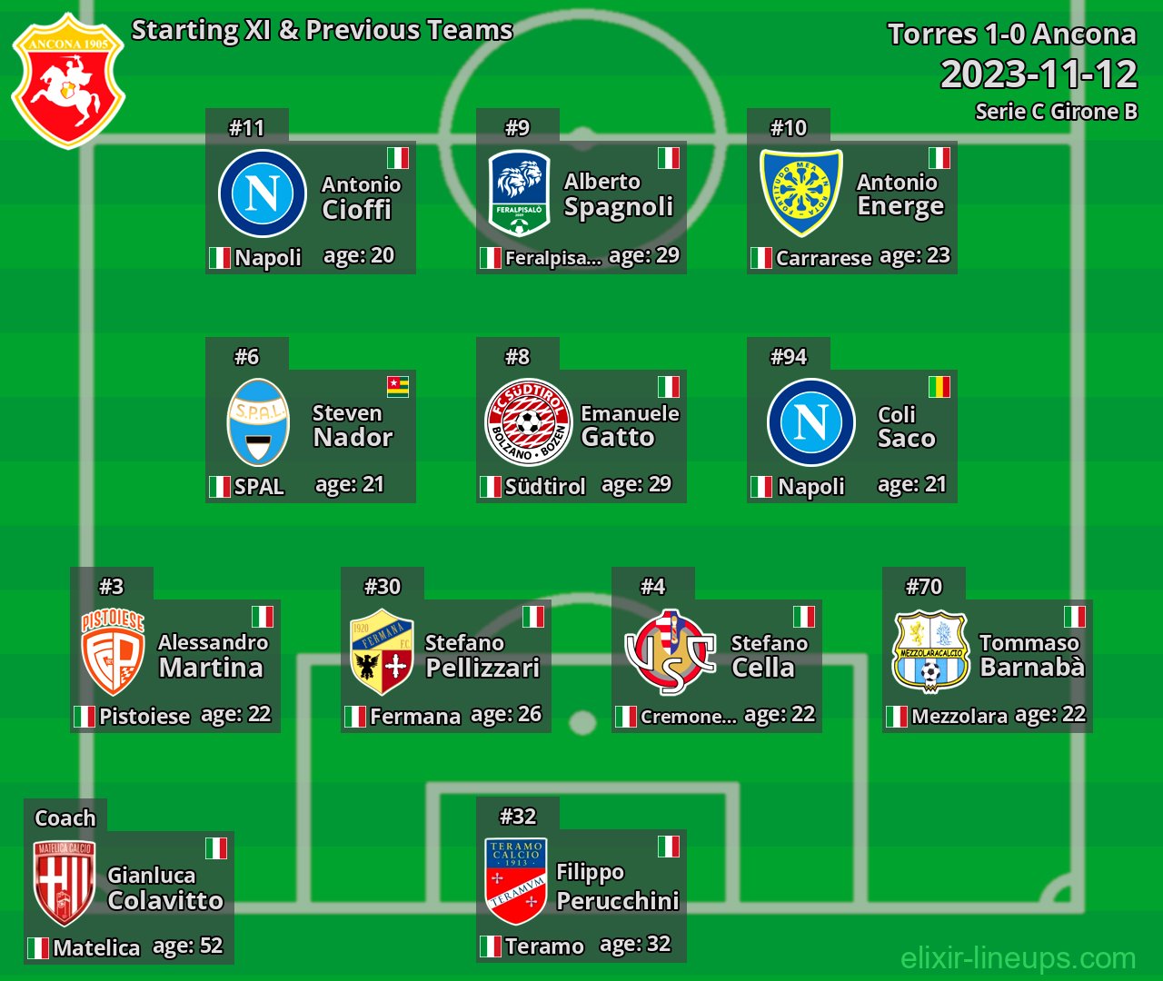 Ancona Starting XI & Previous Teams 2023-11-12