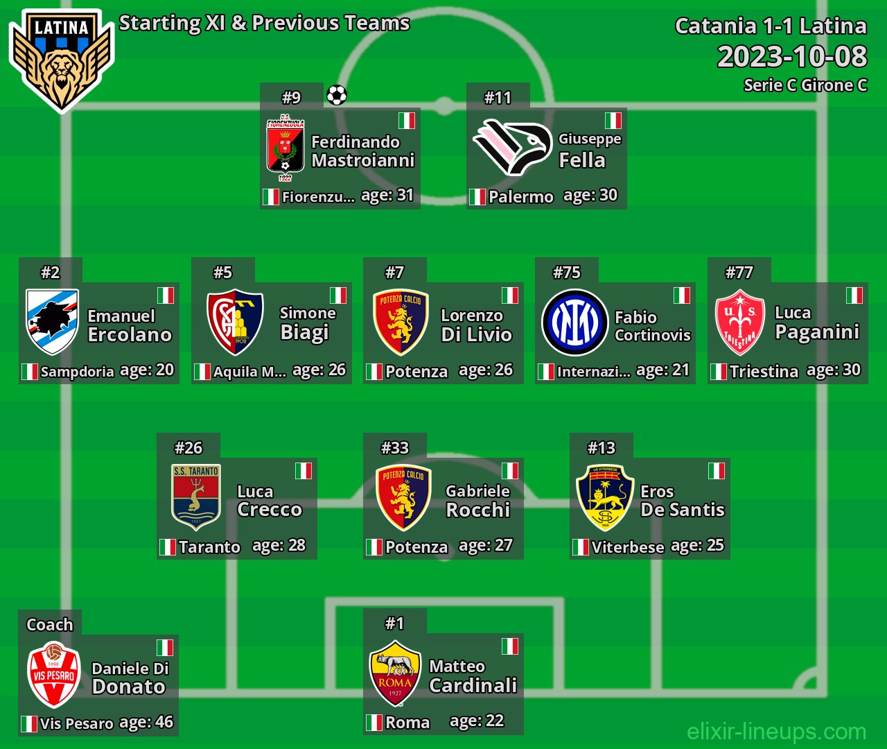 Latina Starting XI & Previous Teams 2023-10-08
