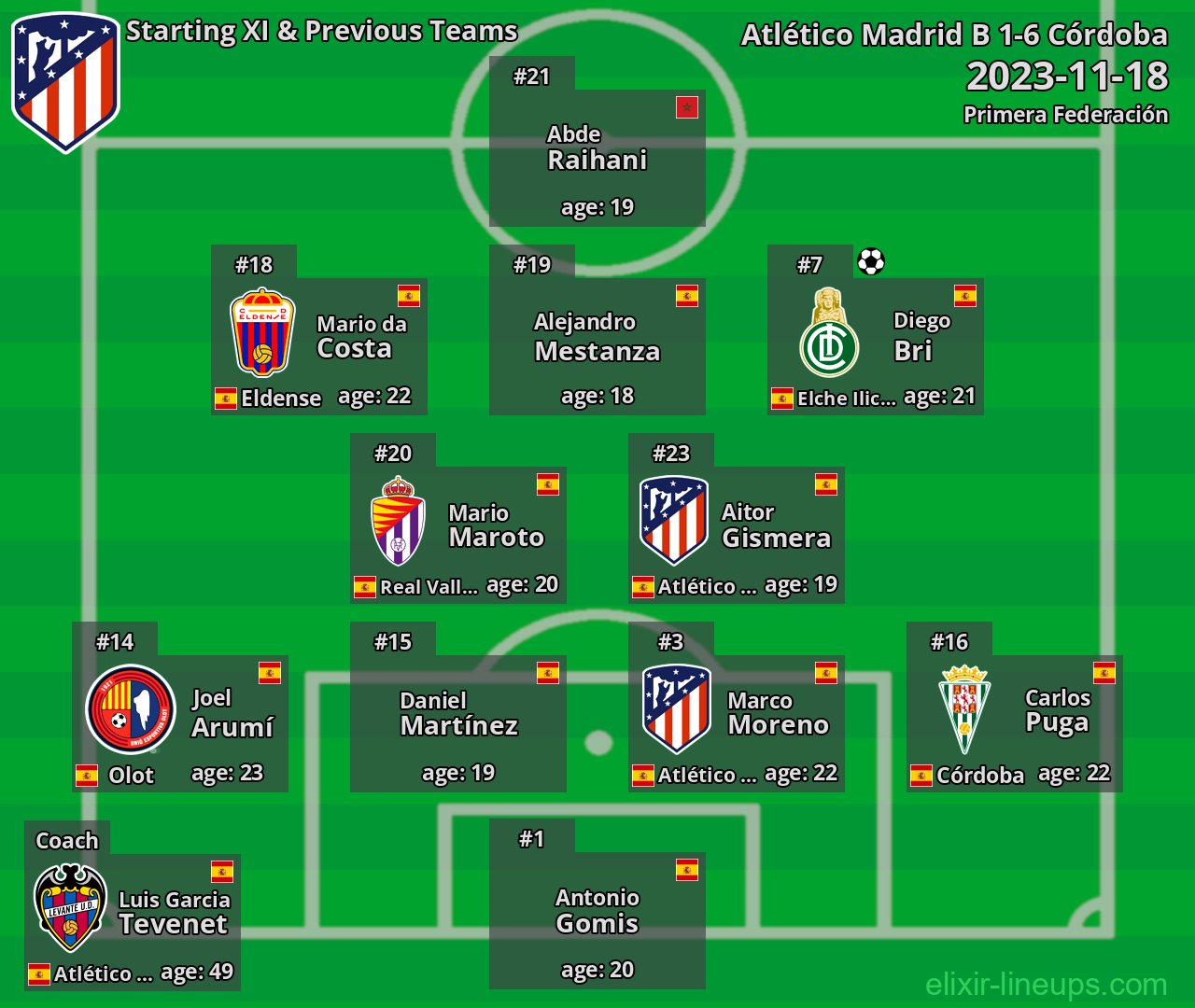 Atlético Madrid B Starting XI & Previous Teams 2023-11-18