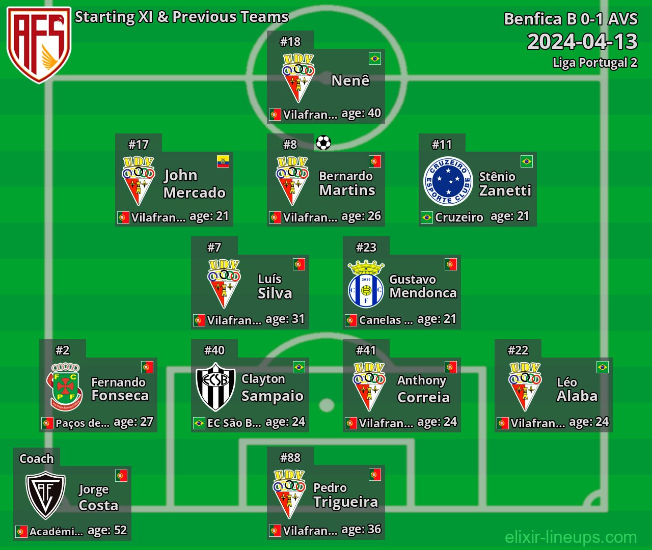 AVS Starting XI & Previous Teams 2024-04-13