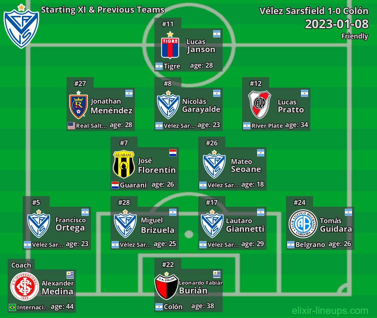Vélez Sarsfield Starting XI & Previous Teams 2023-01-08