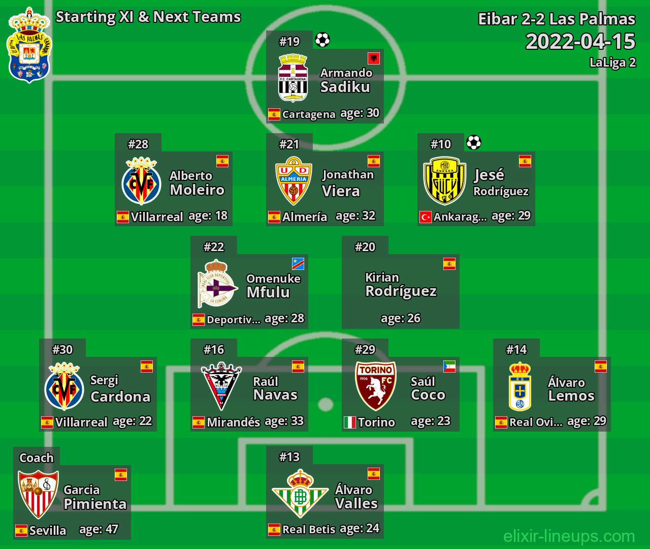 Las Palmas Starting XI & Next Teams 2022-04-15