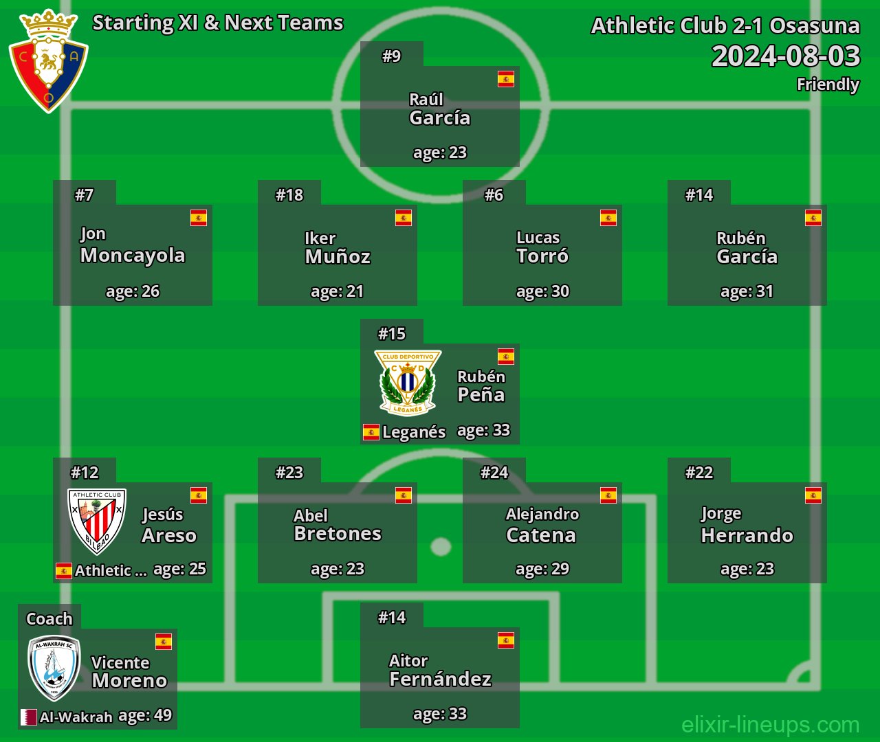 Osasuna Starting XI & Next Teams 2024-08-03