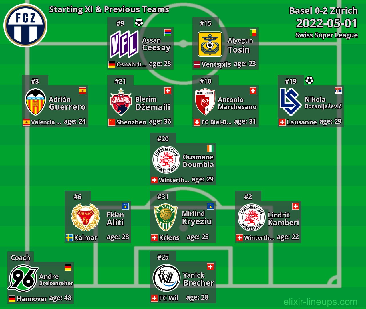 Zürich Starting XI & Previous Teams 2022-05-01