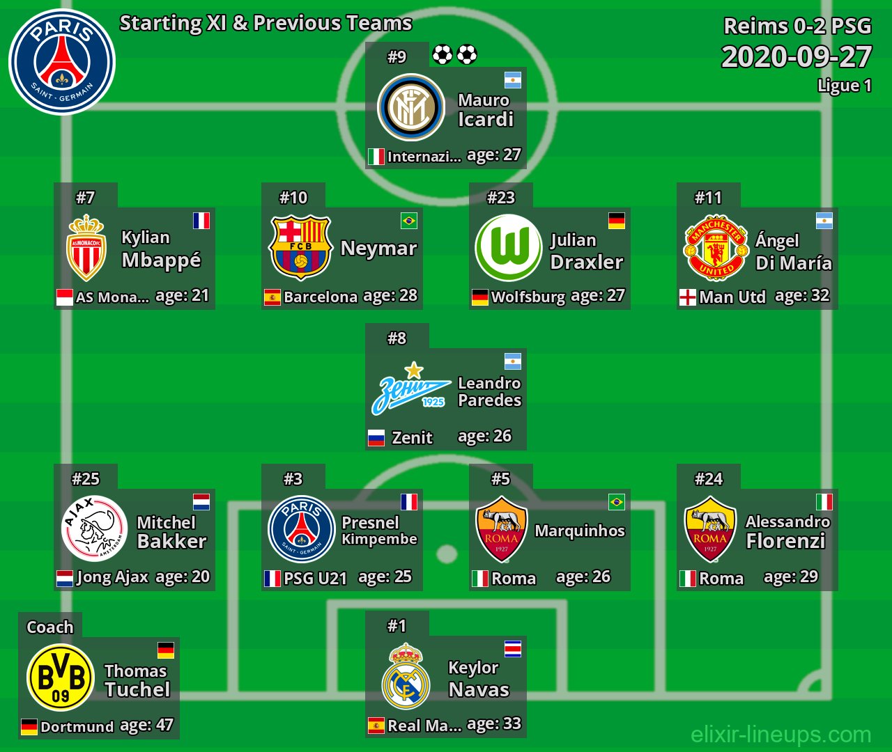 PSG Starting XI & Previous Teams 2020-09-27