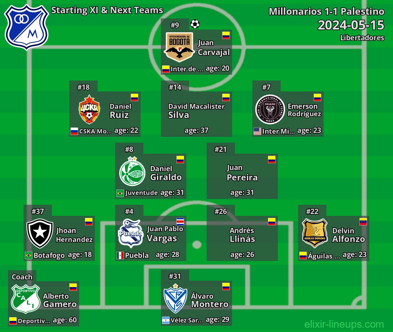 Millonarios Starting XI & Next Teams 2024-05-15
