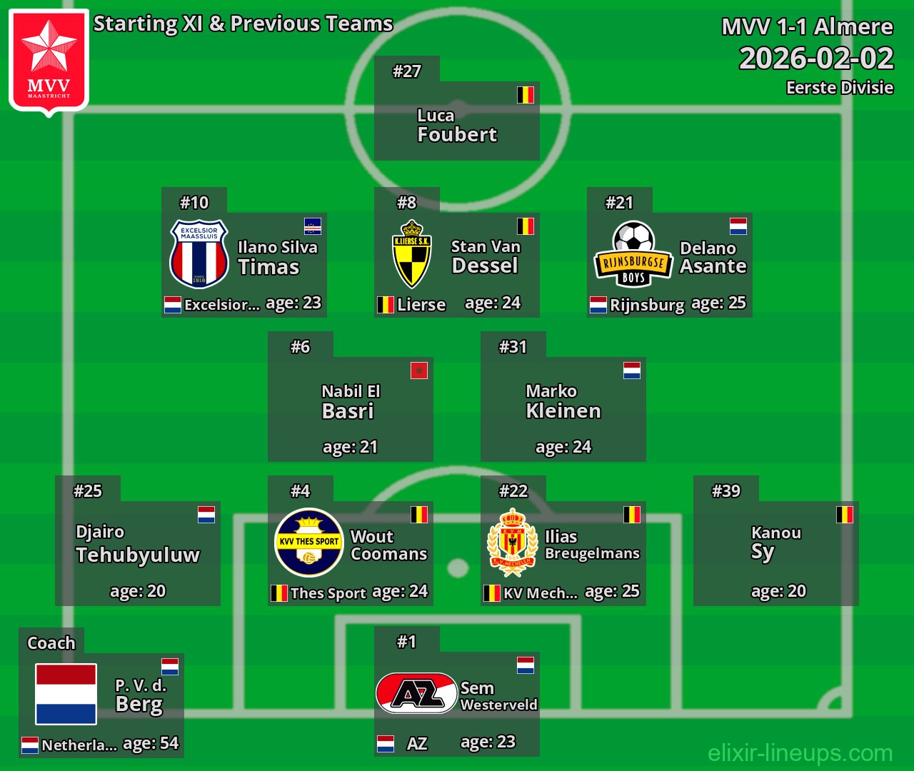 MVV Starting XI & Previous Teams 2026-02-02