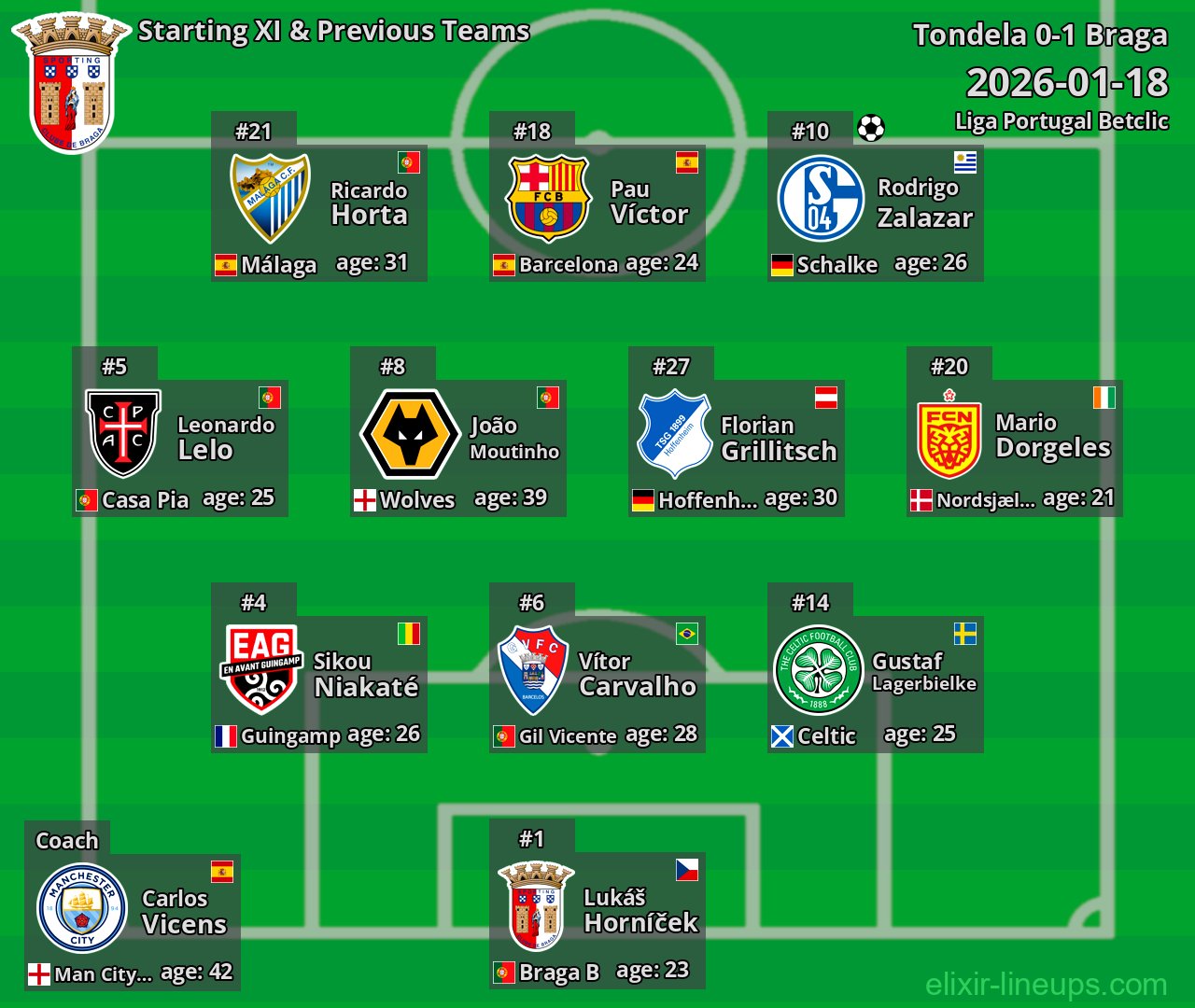 Braga Starting XI & Previous Teams 2026-01-18