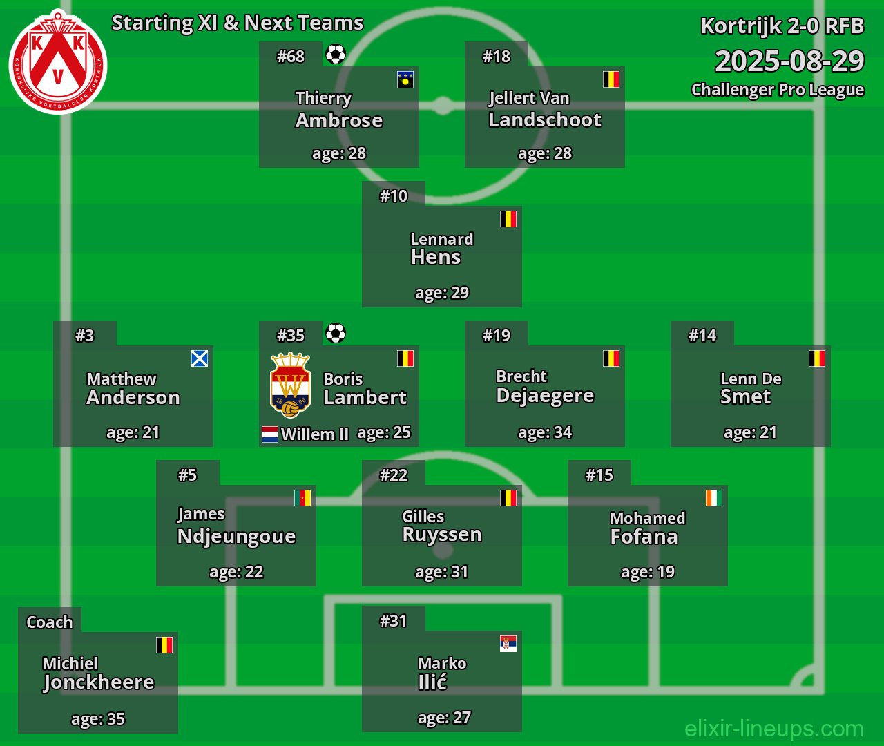 Kortrijk Starting XI & Next Teams 2025-08-29