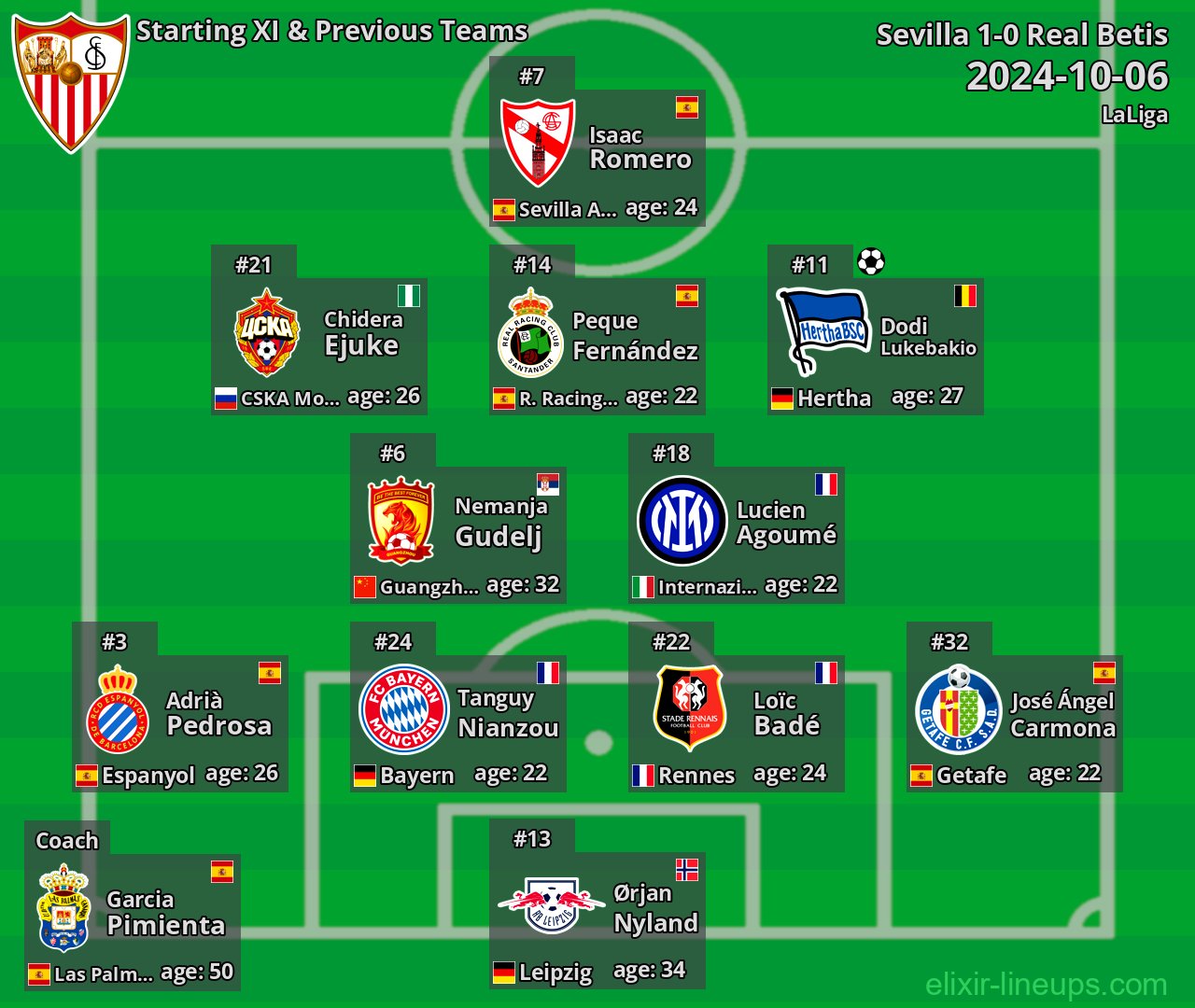 Sevilla Starting XI & Previous Teams 2024-10-06