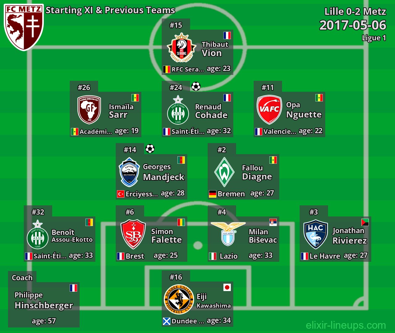 Metz Starting XI & Previous Teams 2017-05-06