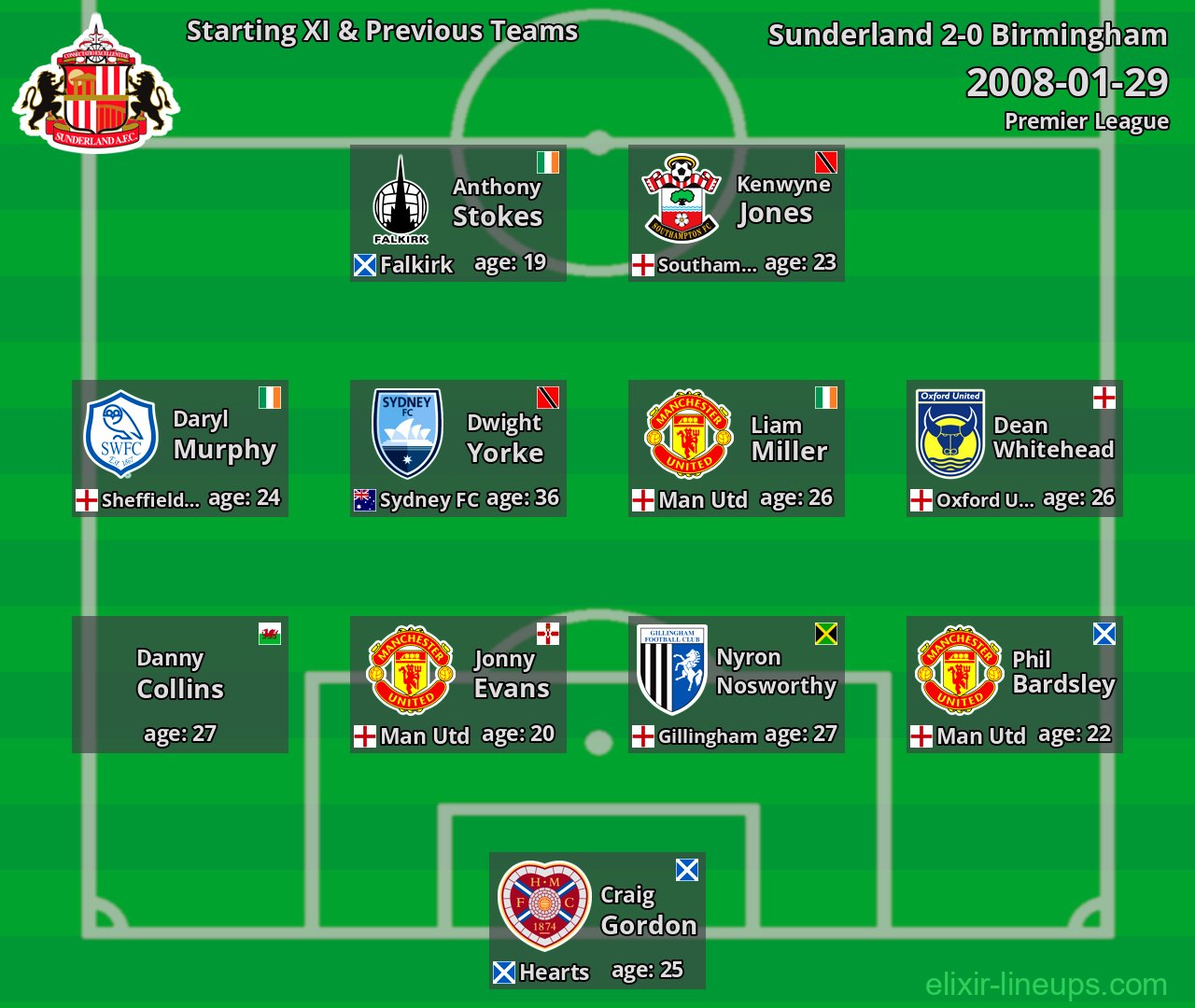 Sunderland Starting XI & Previous Teams 2008-01-29
