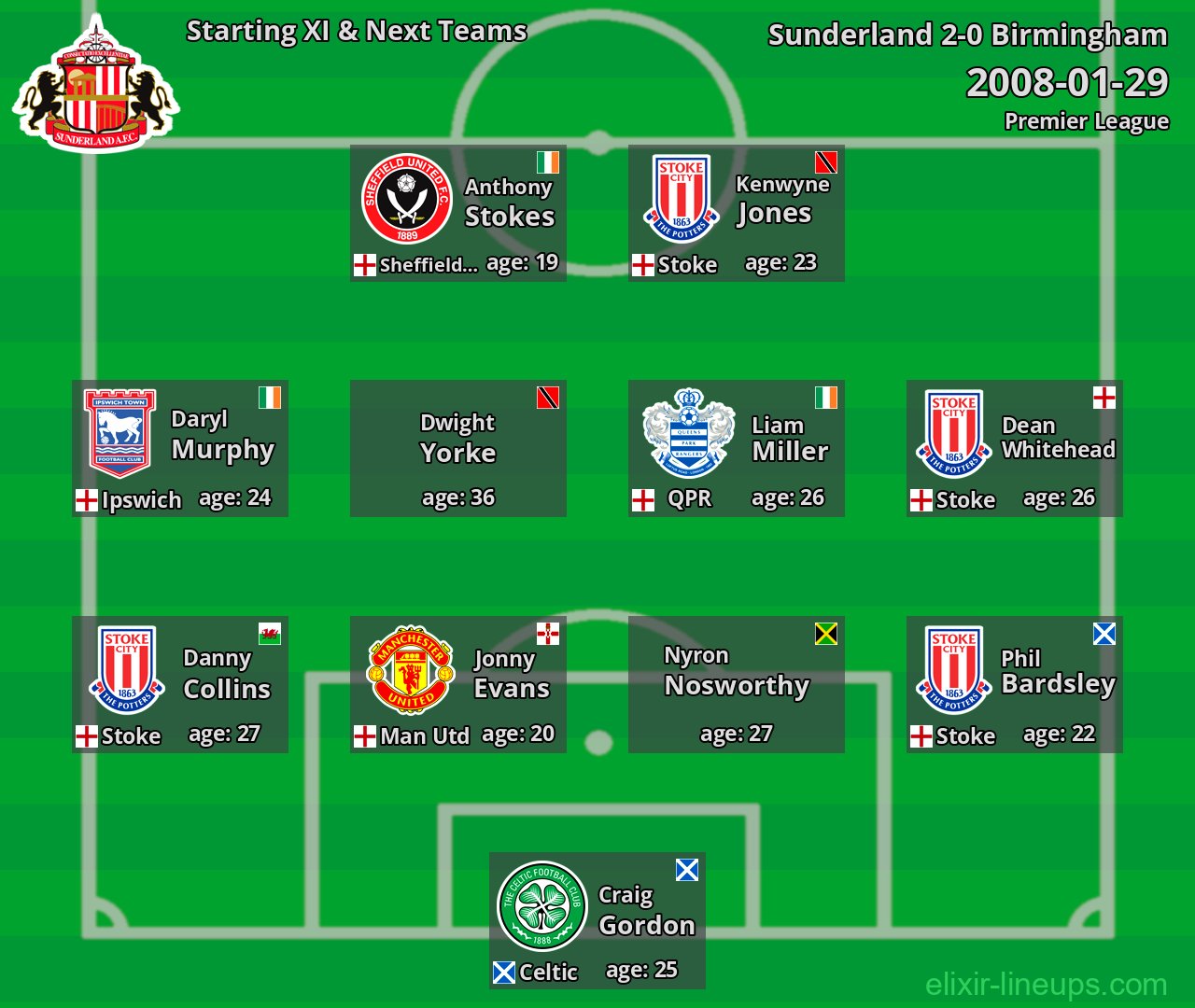 Sunderland Starting XI & Next Teams 2008-01-29