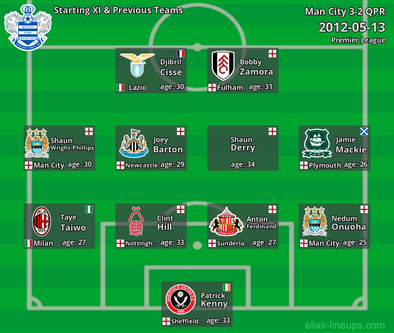 QPR Starting XI & Previous Teams 2012-05-13