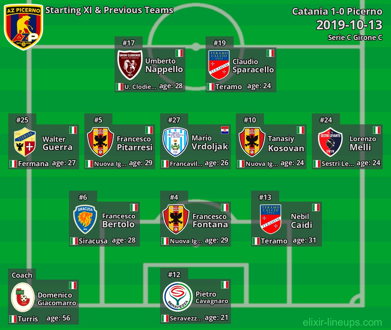 Picerno Starting XI & Previous Teams 2019-10-13