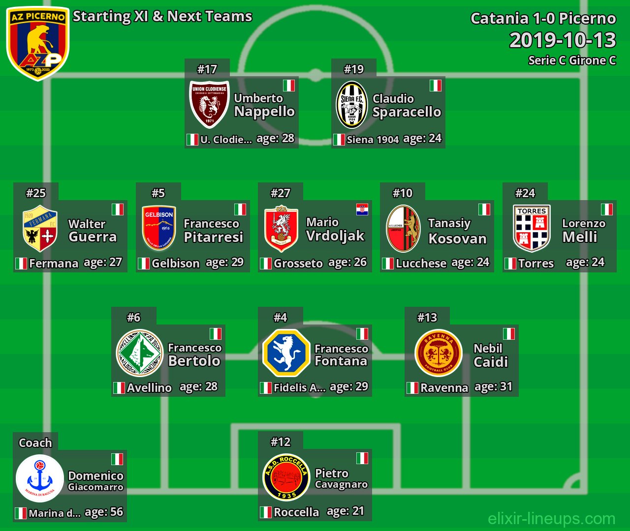 Picerno Starting XI & Next Teams 2019-10-13