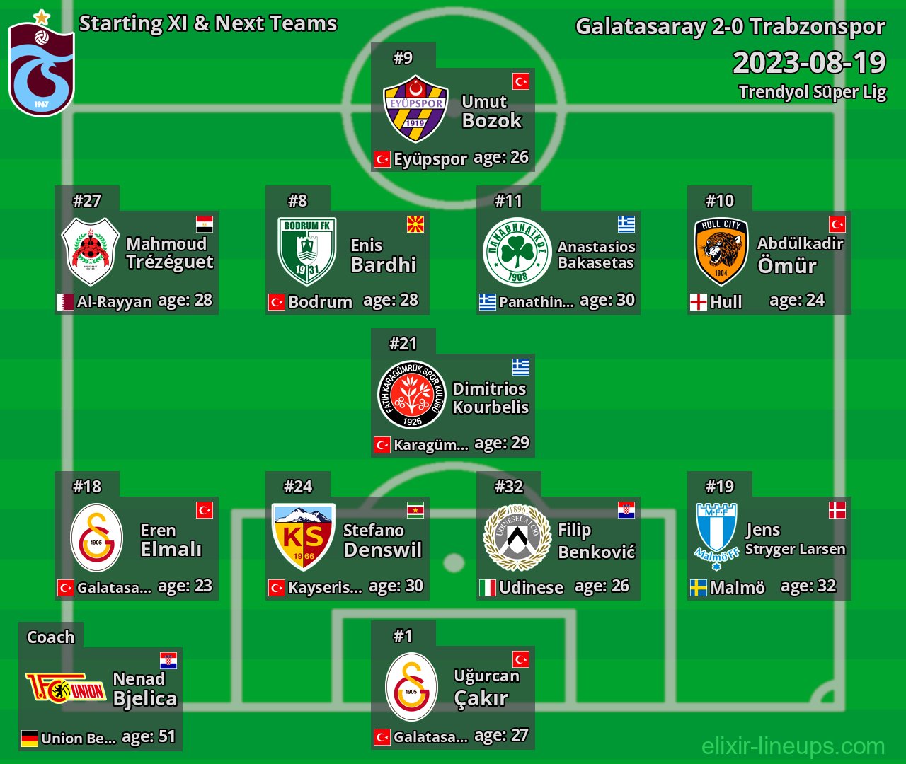 Trabzonspor Starting XI & Next Teams 2023-08-19