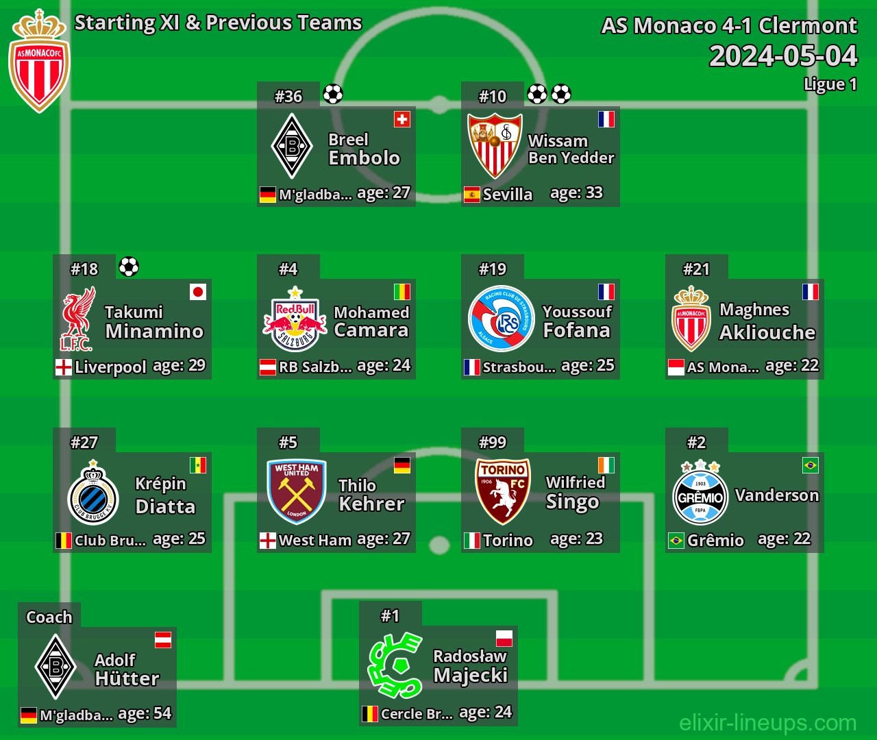 AS Monaco Starting XI & Previous Teams 2024-05-04