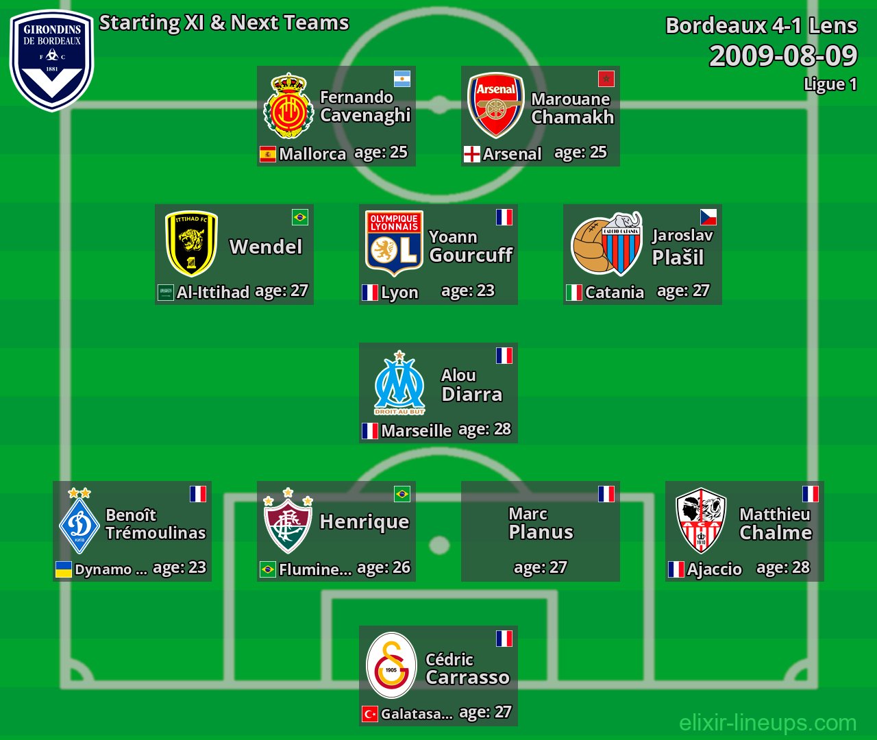 Bordeaux Starting XI & Next Teams 2009-08-09