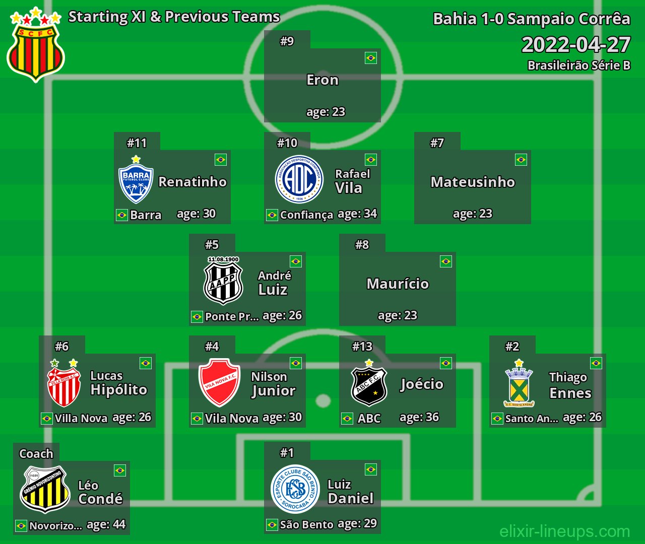 Sampaio Corrêa Starting XI & Previous Teams 2022-04-27
