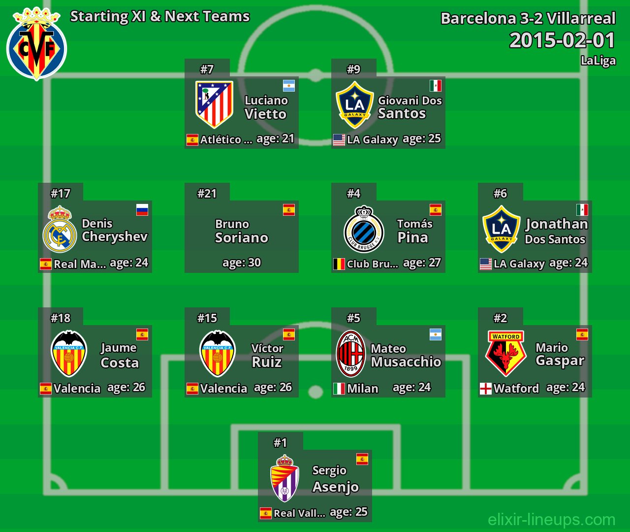 Villarreal Starting XI & Next Teams 2015-02-01