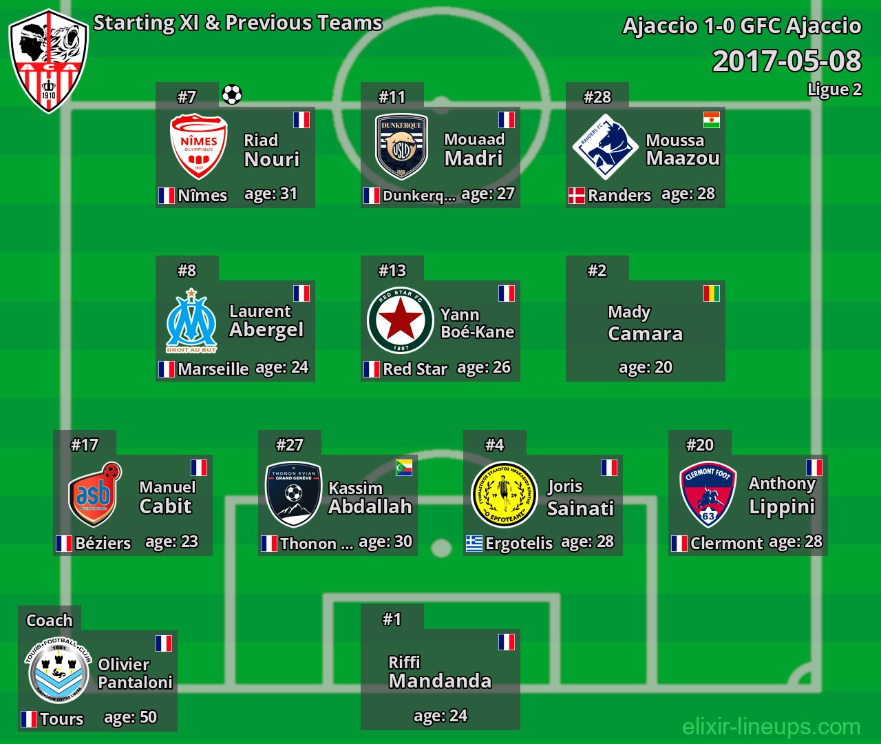 Ajaccio Starting XI & Previous Teams 2017-05-08