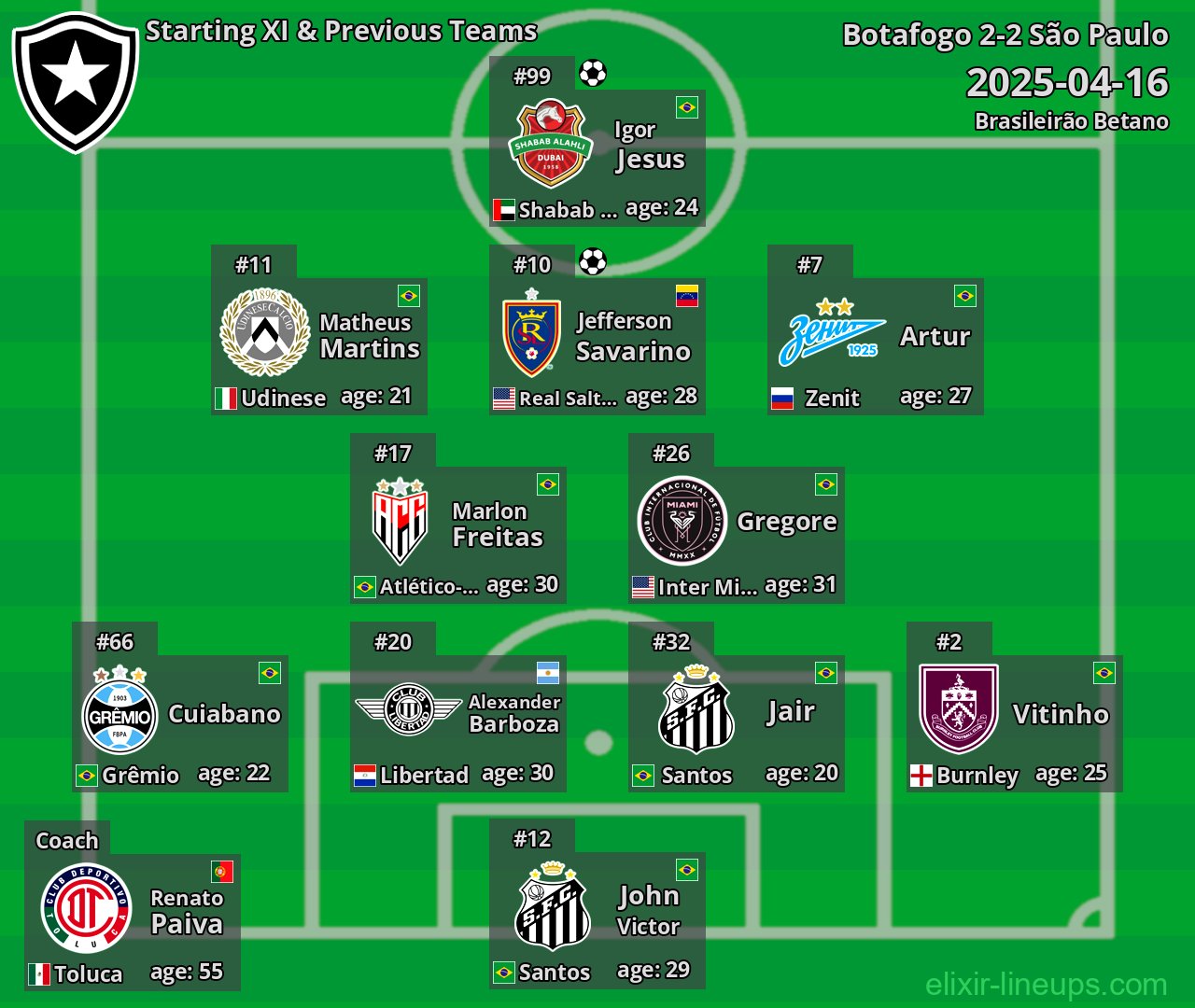 Botafogo Starting XI & Previous Teams 2025-04-16