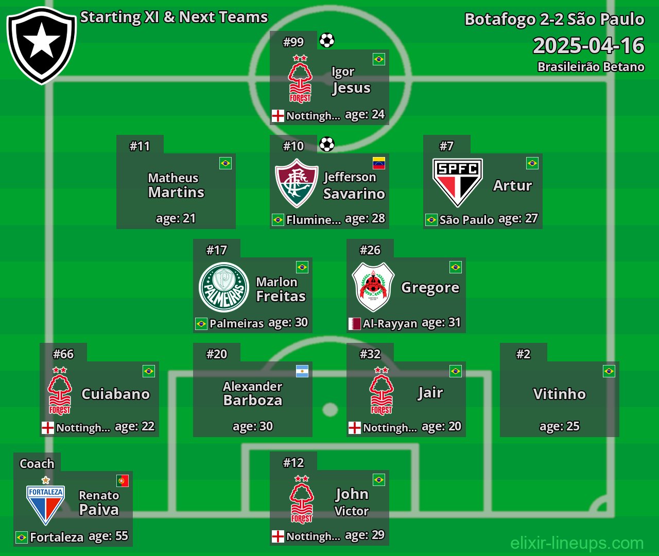 Botafogo Starting XI & Next Teams 2025-04-16