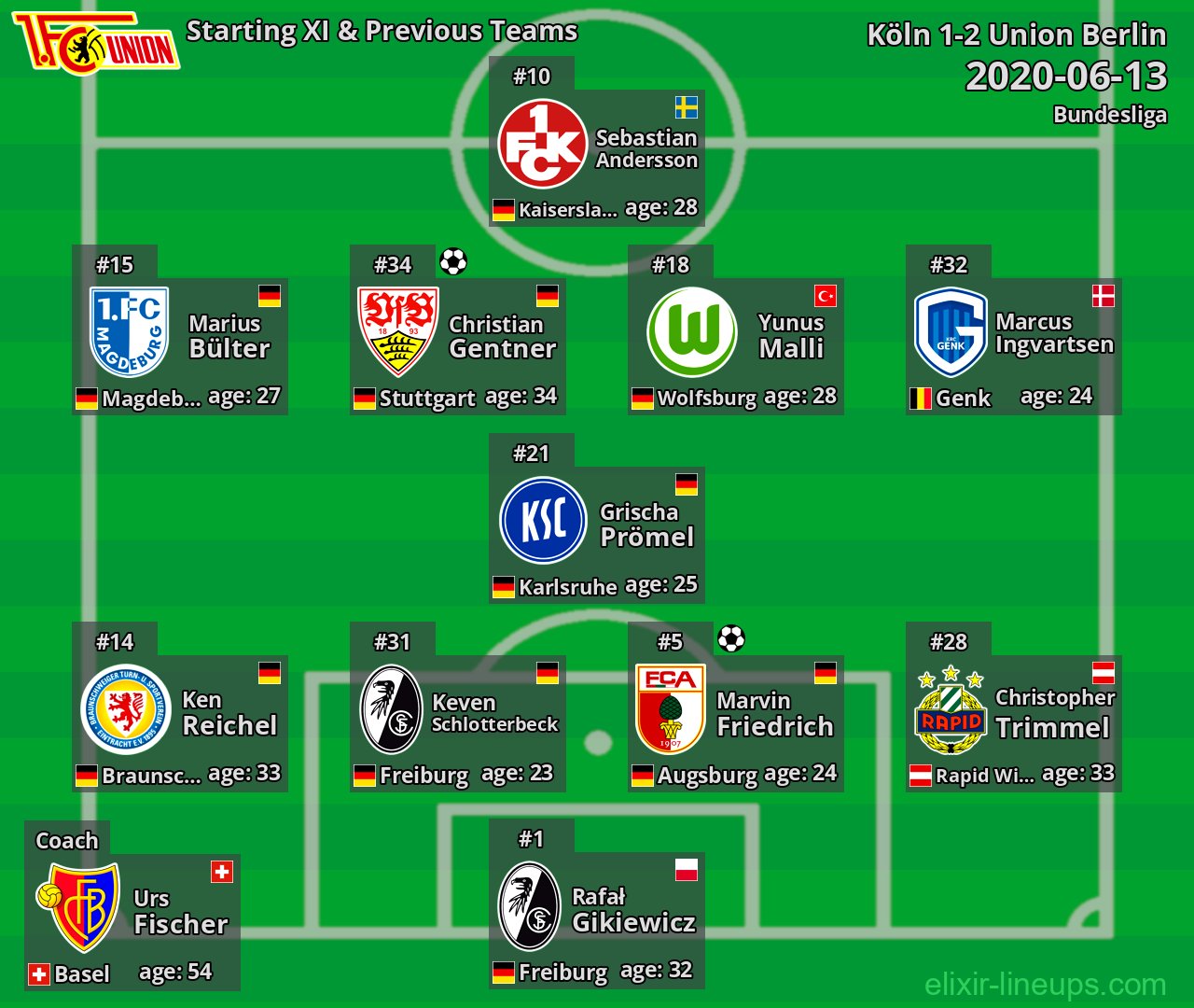 Union Berlin Starting XI & Previous Teams 2020-06-13
