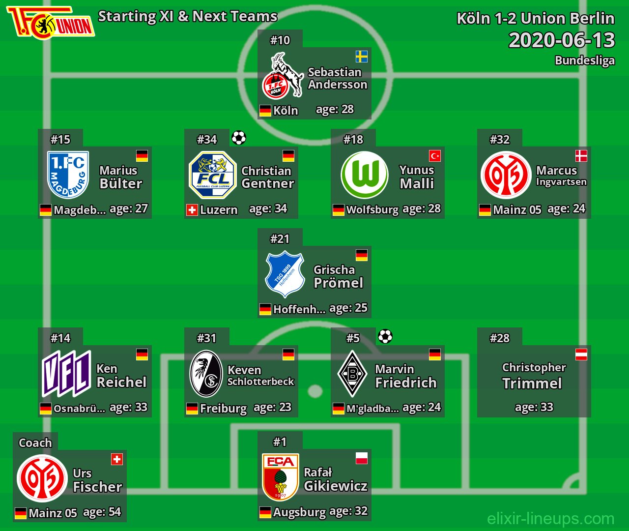 Union Berlin Starting XI & Next Teams 2020-06-13