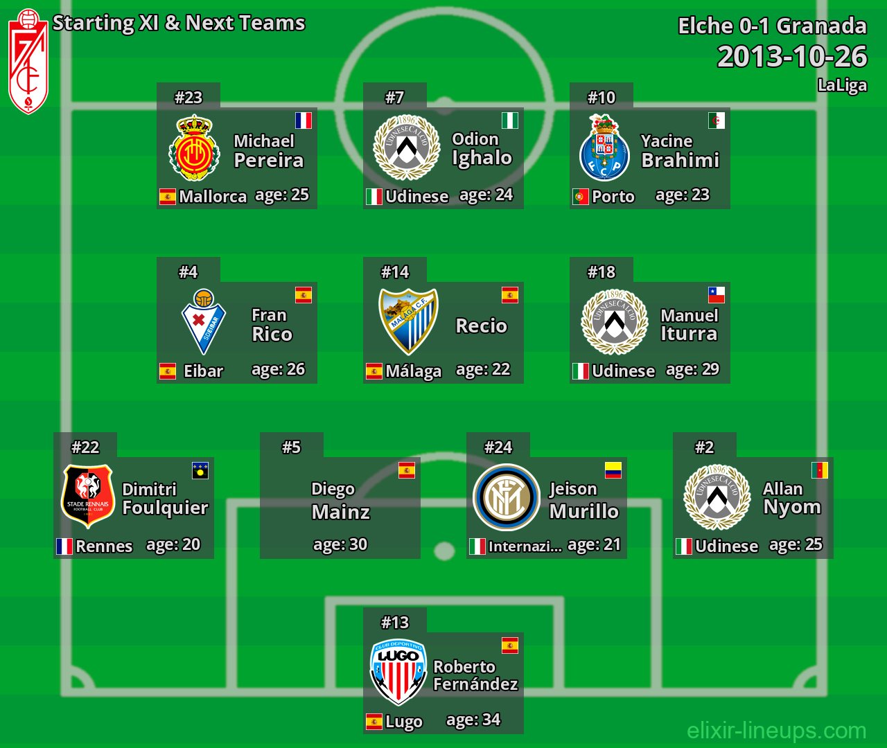 Granada Starting XI & Next Teams 2013-10-26