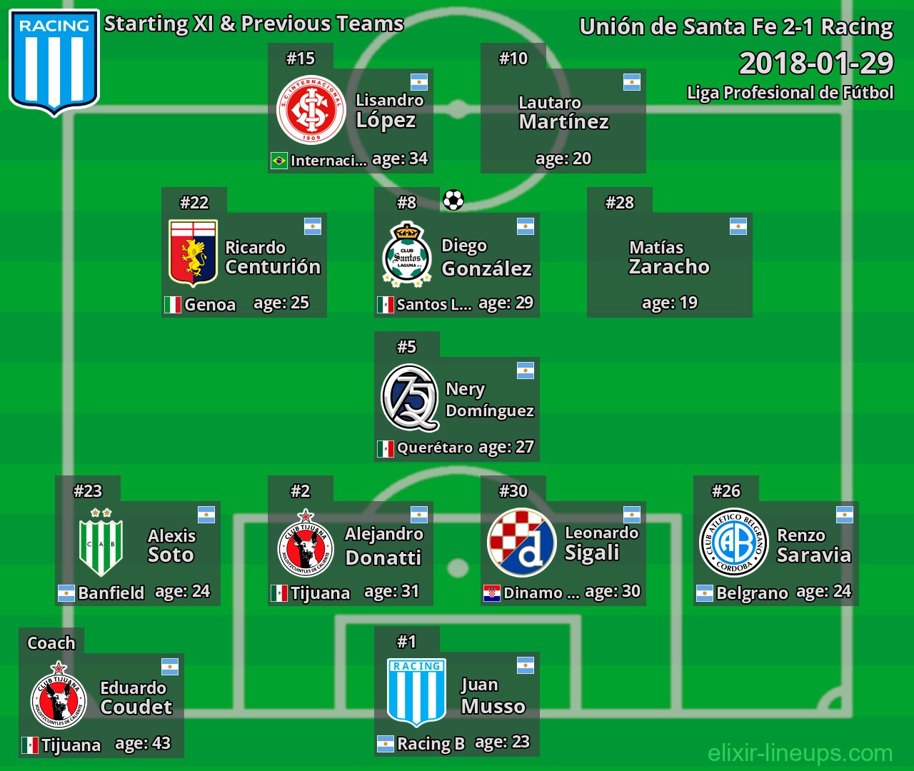 Racing Starting XI & Previous Teams 2018-01-29