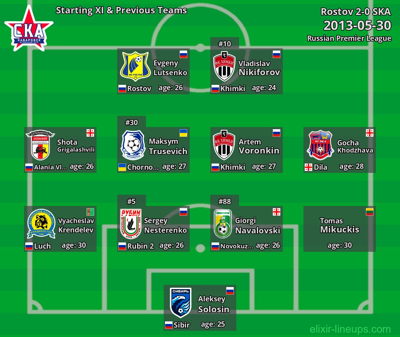 SKA Starting XI & Previous Teams 2013-05-30