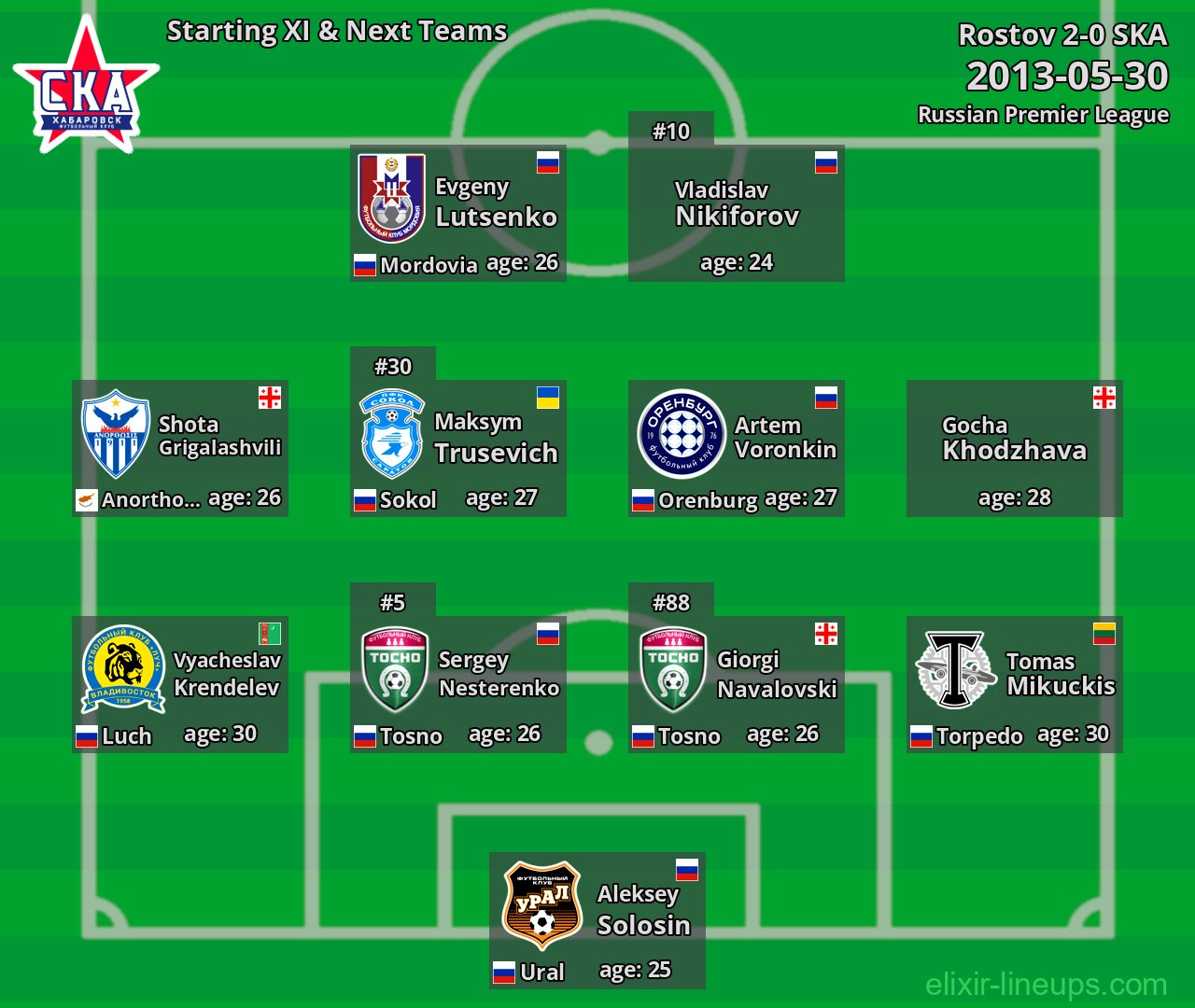 SKA Starting XI & Next Teams 2013-05-30