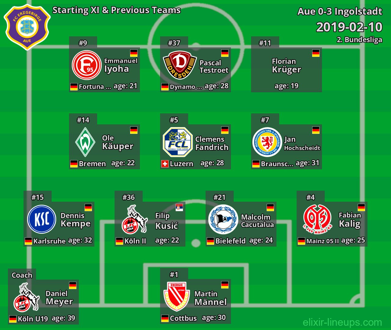 Aue Starting XI & Previous Teams 2019-02-10