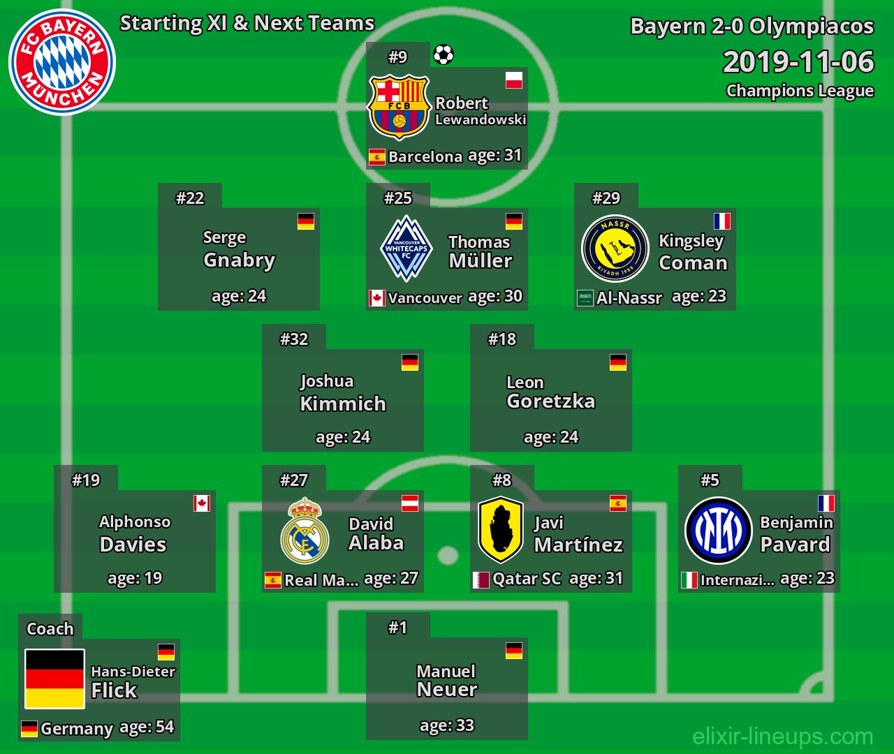 Bayern Starting XI & Next Teams 2019-11-06