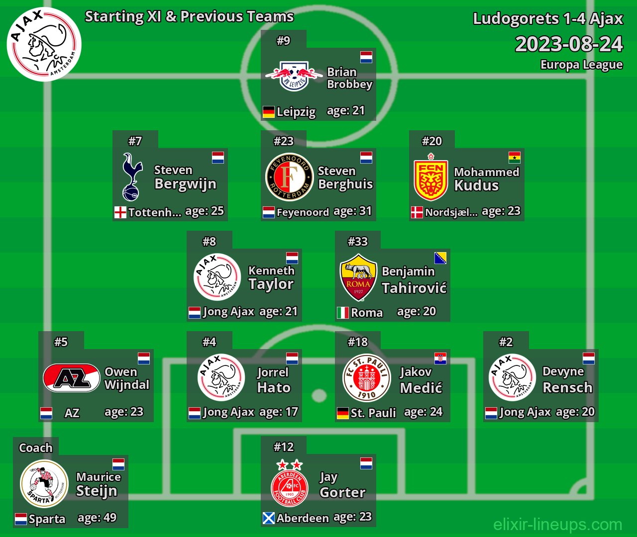 Ajax Starting XI & Previous Teams 2023-08-24
