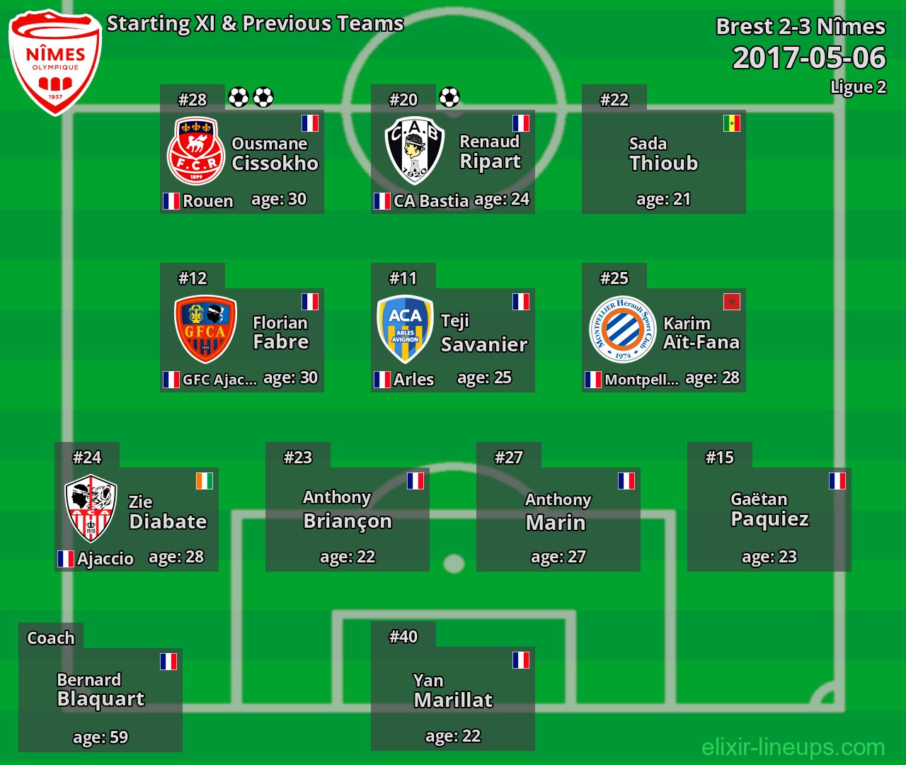 Nîmes Starting XI & Previous Teams 2017-05-06