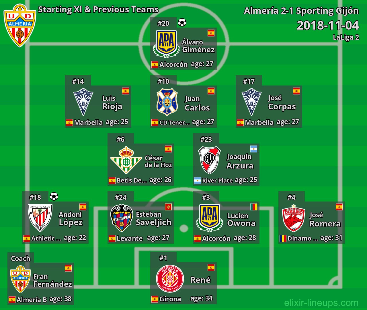 Almería Starting XI & Previous Teams 2018-11-04