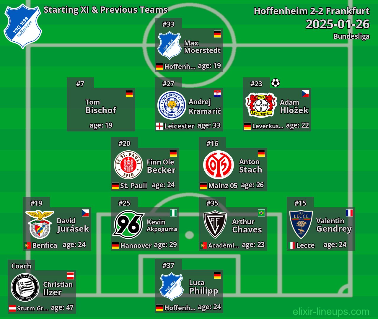 Hoffenheim Starting XI & Previous Teams 2025-01-26