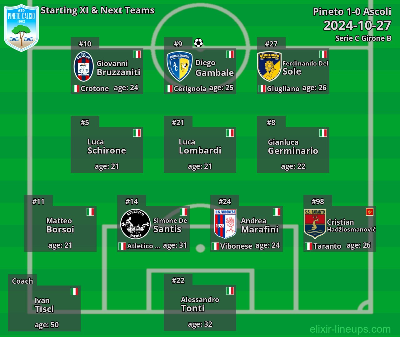 Pineto Starting XI & Next Teams 2024-10-27