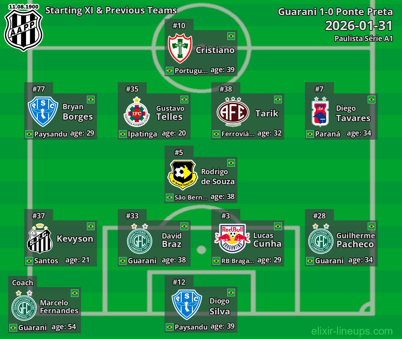 Ponte Preta Starting XI & Previous Teams 2026-01-31