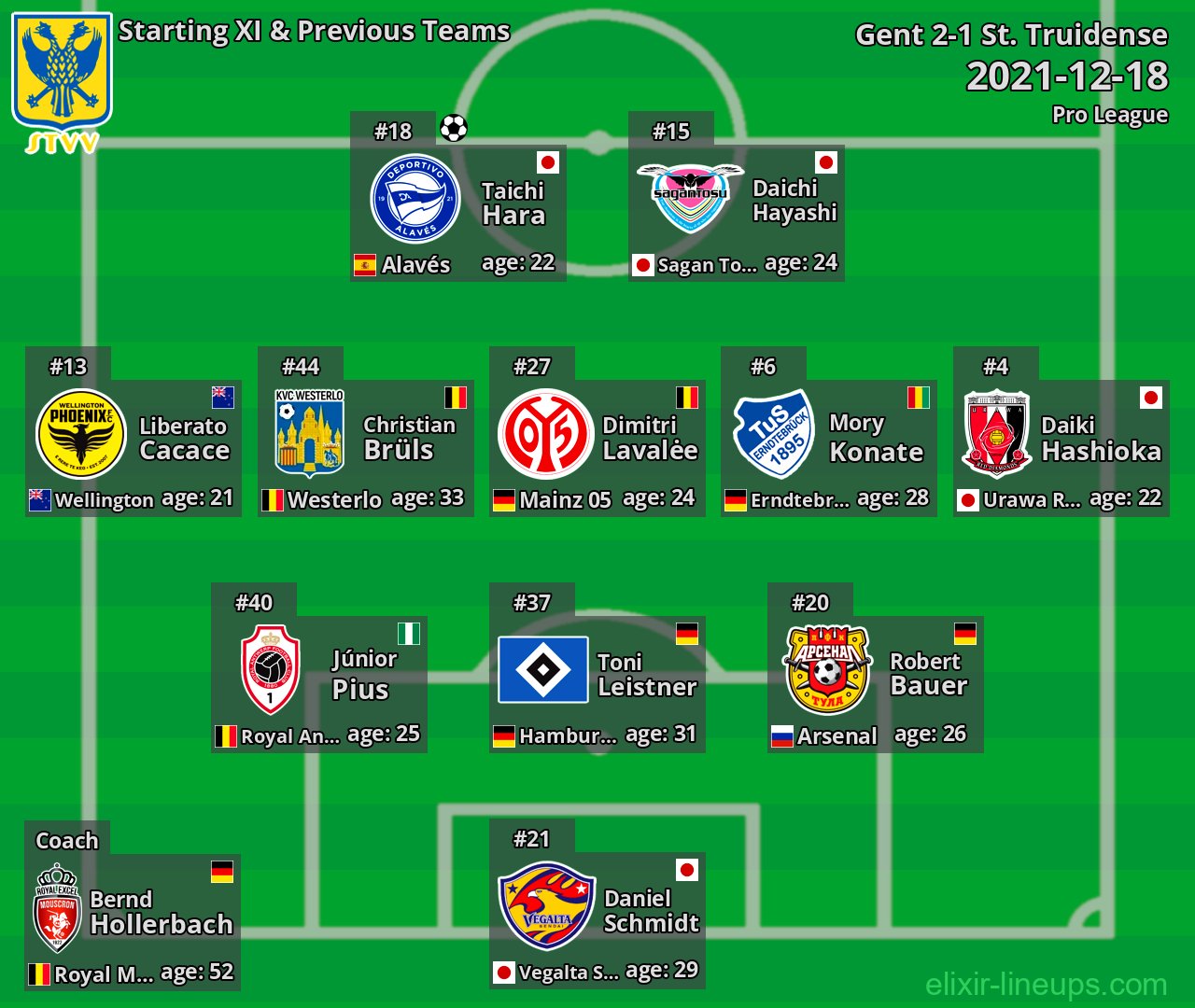 St. Truidense Starting XI & Previous Teams 2021-12-18
